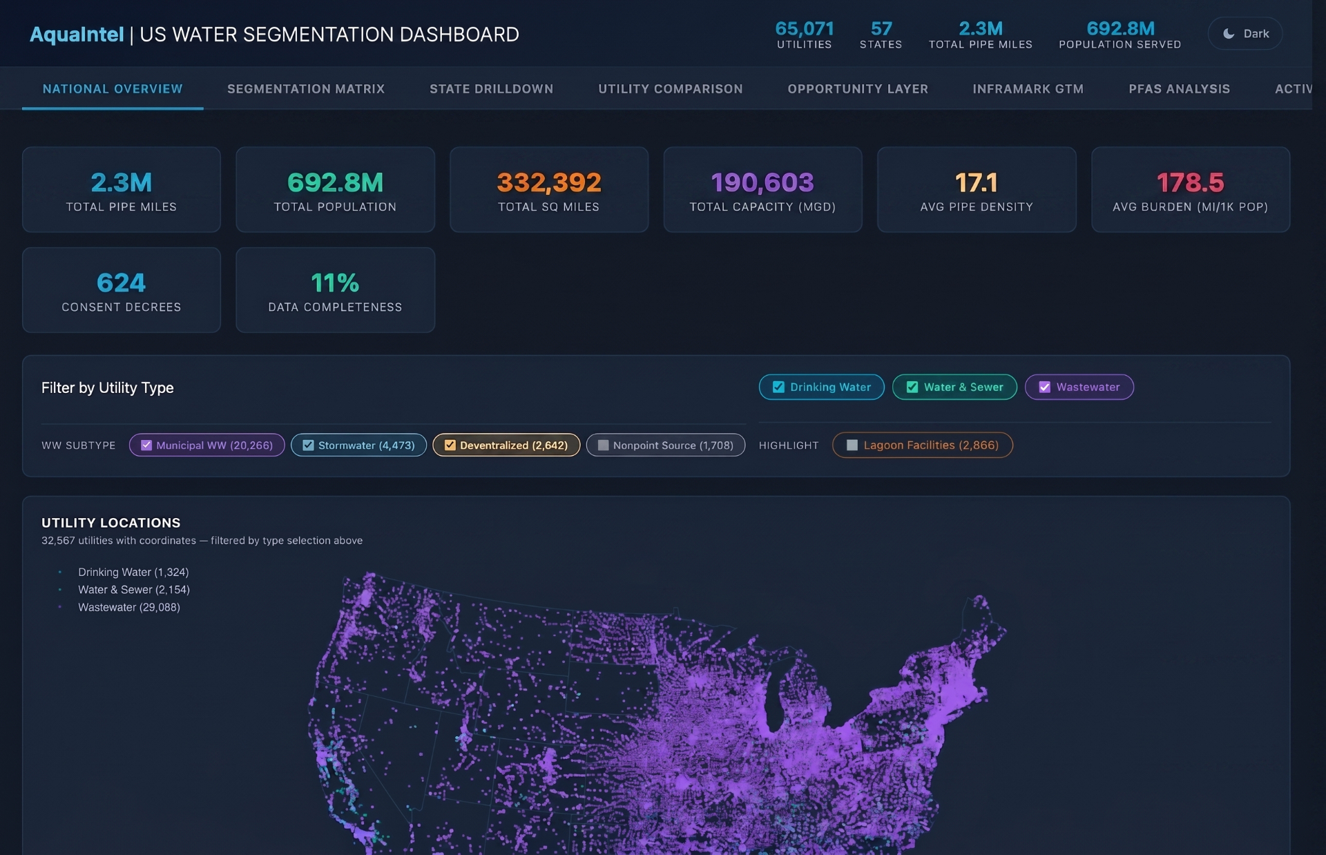 AquaIntel US Water Utility Segmentation Dashboard