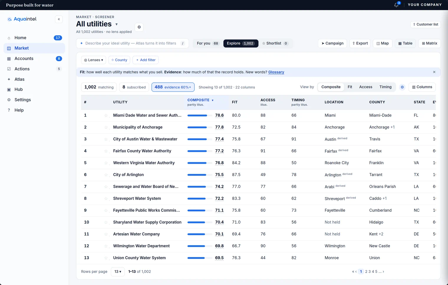 The demo's Market screener. A table of 1,002 utilities ranked by a Composite score, with Fit, Access and Timing columns beside each utility's location, county and state.